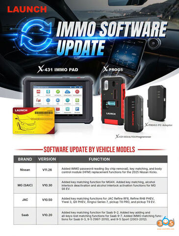 Illustration for Launch X431 Update Benz W463 (CAN) All Keys Lost Function