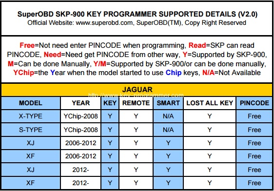 skp 900 Jaguar-11