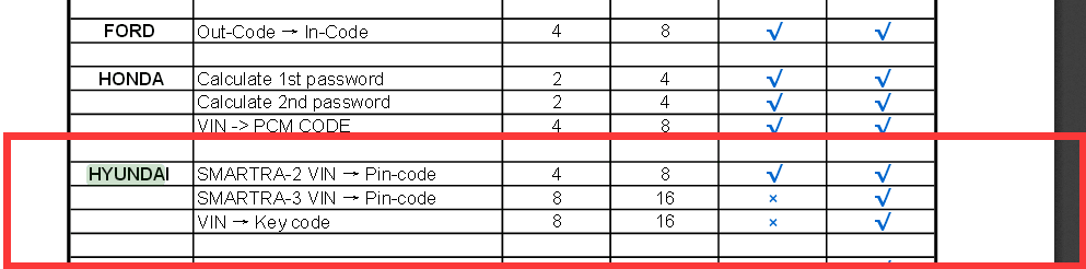 2012 kia vin to pin calculator