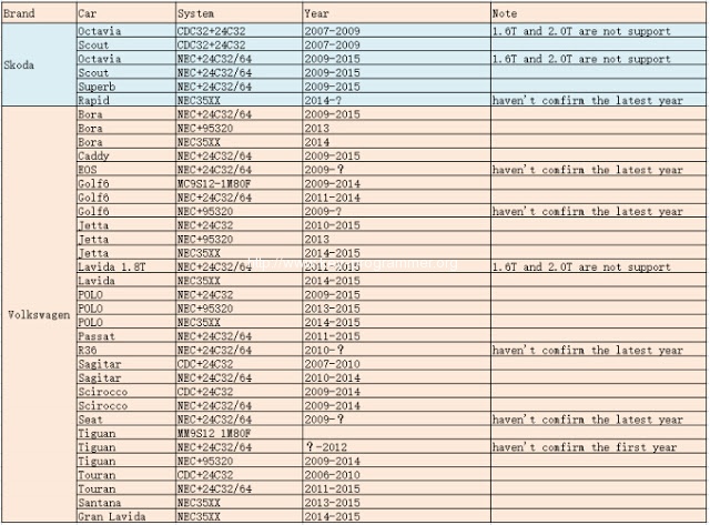 JMD Assistant for Handy Baby used to Copy VW 48 Chip