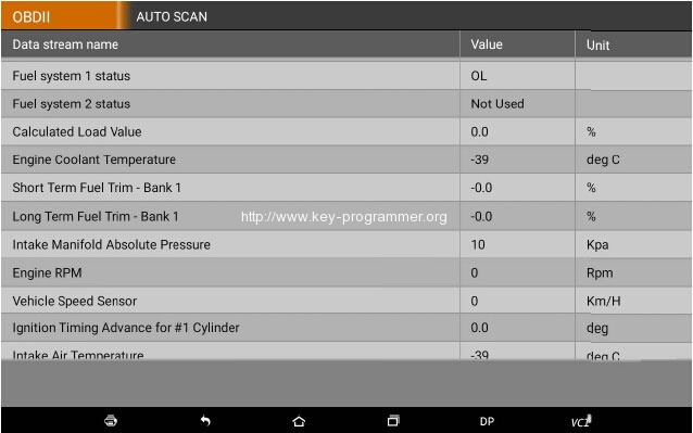 How to use OBDSTAR X300 DP to Diagnose Cars