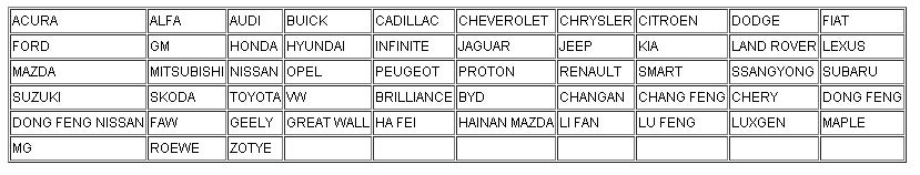 Liste des voitures du programmeur clé SKP900