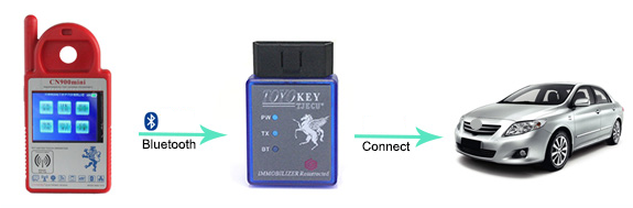 toyota-key-obdii