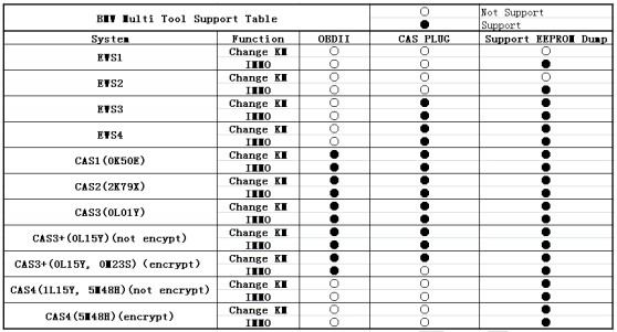 
			2015 VVDI2 Commander Key Programmer- it’s all here		