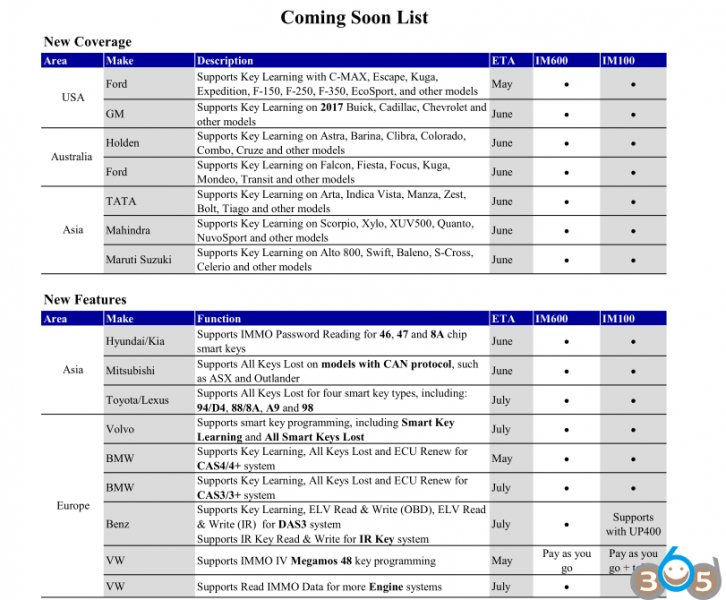 
			Auro OtoSys IM100 IM600 Adds Ford Holden BMW Benz in June July 2018		