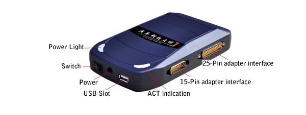 
			BMW Multi Tool vs. Digimaster 3 vs. CKM100 vs. BMW CAS AK300		