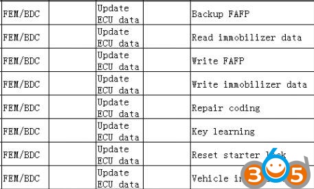 
			FAQs AURO OtoSys IM600 Tablet Key Programmer		