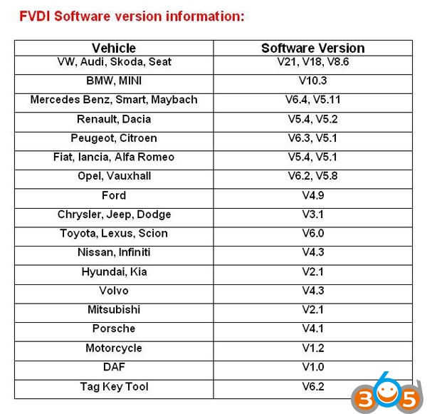 
			FVDI2 FVDI V2015 FVDI V2018 Full 18 Software Function List		