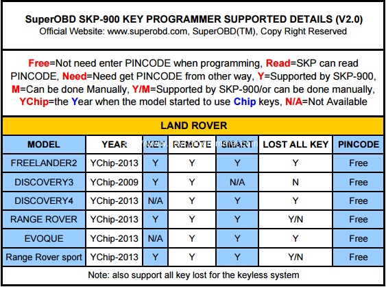 
			How to choose Jaguar Land Rover JLR key programmer?		