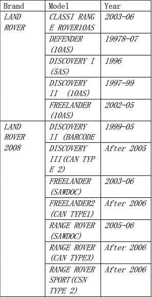 
			How to choose Jaguar Land Rover JLR key programmer?		