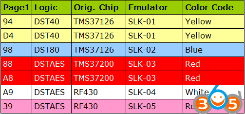 
			How to Program Toyota Proximity All Keys Lost with Tango Emulators		