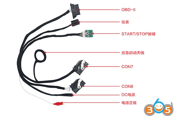 
			How to use BMW FEM/BDC Test Platform		