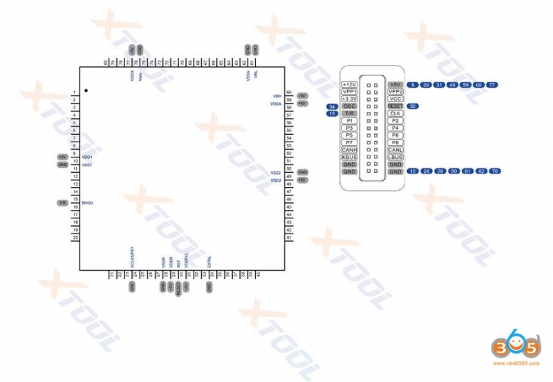 
			How to use Xtool KC501 Read Write Chip, Generate Key etc		