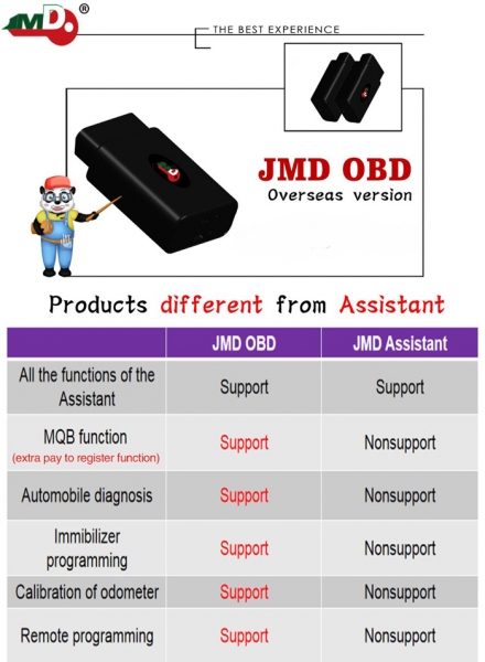 
			JMD Handy Baby II OBD MQB Odometer Vehicle List		