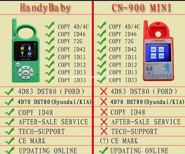 
			JMD Handy Baby vs. CN900 Mini Key Copy		