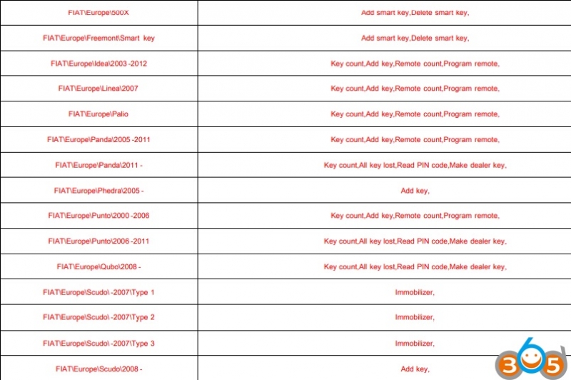 
			Lonsdor K518ISE October 2018 Update Full Car List		