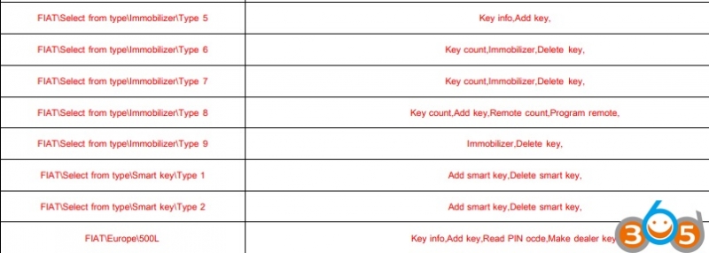 
			Lonsdor K518ISE October 2018 Update Full Car List		