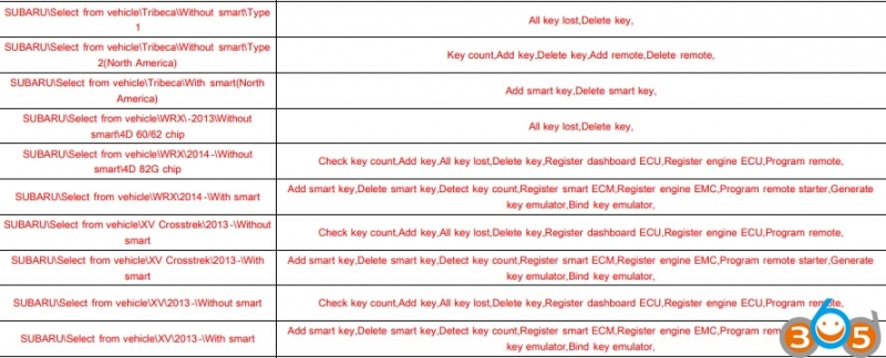 
			Lonsdor K518ISE October 2018 Update Full Car List		