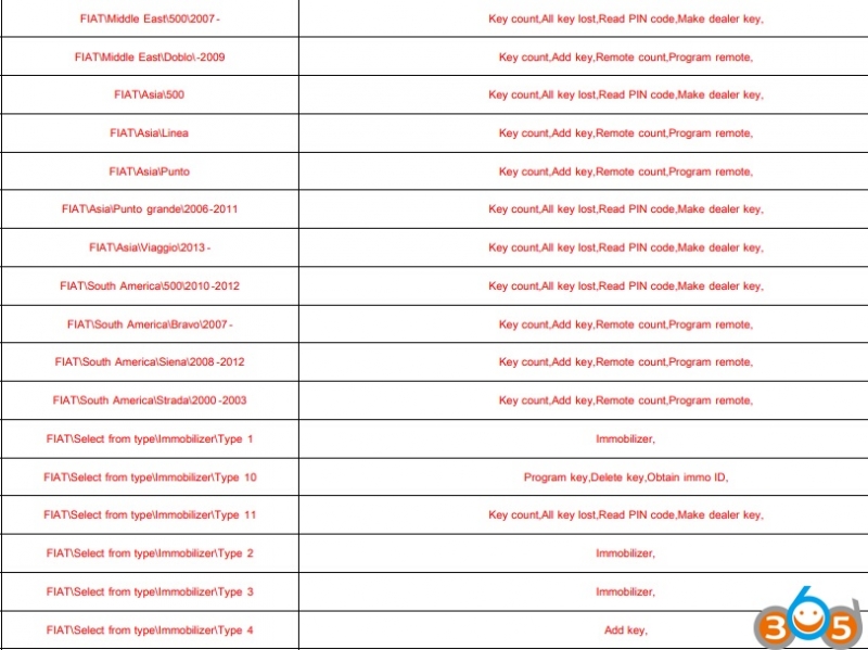 
			Lonsdor K518ISE October 2018 Update Full Car List		