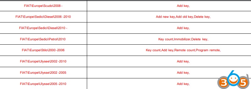 
			Lonsdor K518ISE October 2018 Update Full Car List		