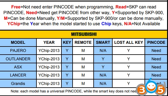 
			Mitsubishi Key Programming: with FVDI2? SKP900? Lonsdor K518ISE?		