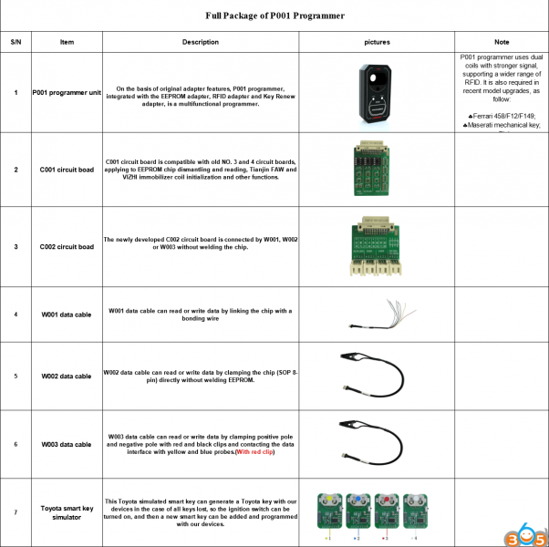 
			OBDSTAR P001 Programmer User Manual		