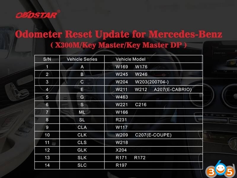 
			OBDSTAR Tools adds Mercedes Odometer Reset Function		