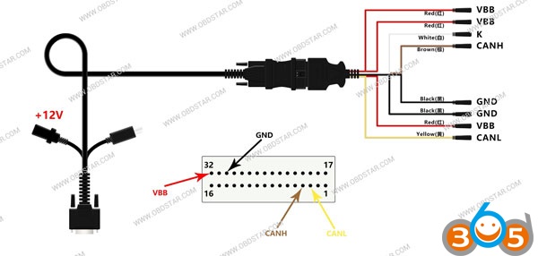 
			OBDSTAR X300 DP PAD2 vs. X300 DP,  What’s New		