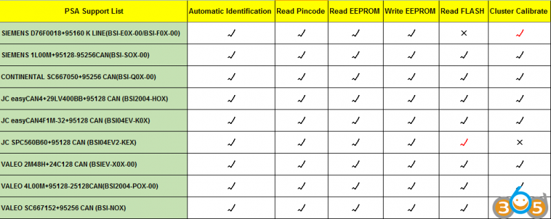 
			OBDSTAR X300 DP Reset Mileage on Peugeot 2004 BSI HC05		