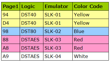 
			Original Scorpio-LK Emulators for Tango Key Programmer		