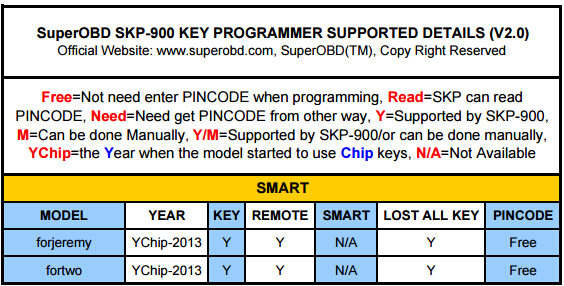 
			Program Smart Fortwo 451 Remote Key by SKP900		