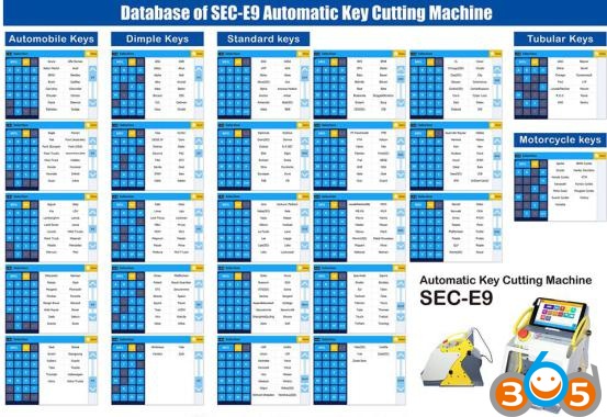 
			SEC-E9 Key Cutting Machine 2018 vs 2016 vs 2014		