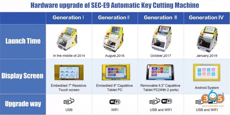 
			SEC-E9 Key Cutting Machine Android Version vs. Windows Version		