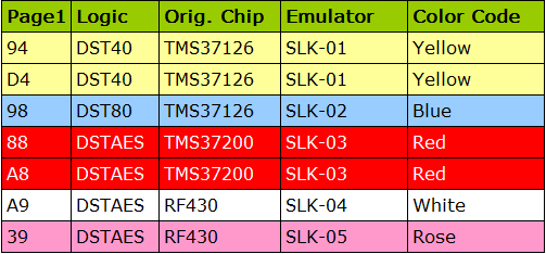 
			Tango Key Programmer 1.110.1 Adds SLK-05 Transponder		