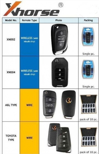 
			Xhorse VVDI Key Tool Remote Key Type and Price List		