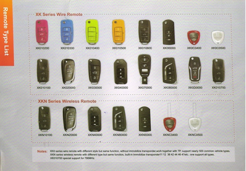 
			Xhorse VVDI Key Tool Remote Key Type and Price List		