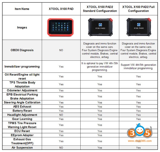 
			Xtool X100 PAD2 and AutoProPad Comparison		