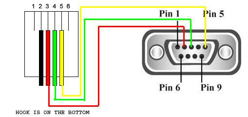 
			Zed Bull and 4D TPX Cloner cable pin out		