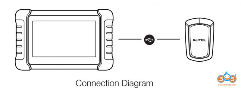 
			Can Autel APB112 Smart Key Simulator Work with IM508?		