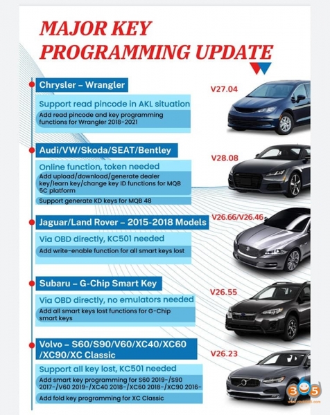 
			Xtool Updates Jaguar Land rover 2015-2018 AKL via OBD		