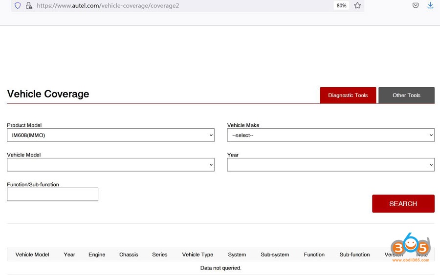Autel Im608 Vehicle Coverage