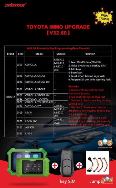 
			OBDSTAR Adds 2019-2021 Toyota Corolla Levin 4A Proximity Programming		