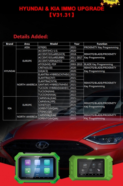 
			OBDSTAR Adds Hyundai Kia 2021- Proximity Key Programming		
