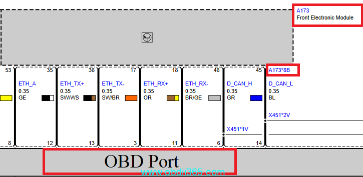 OBD