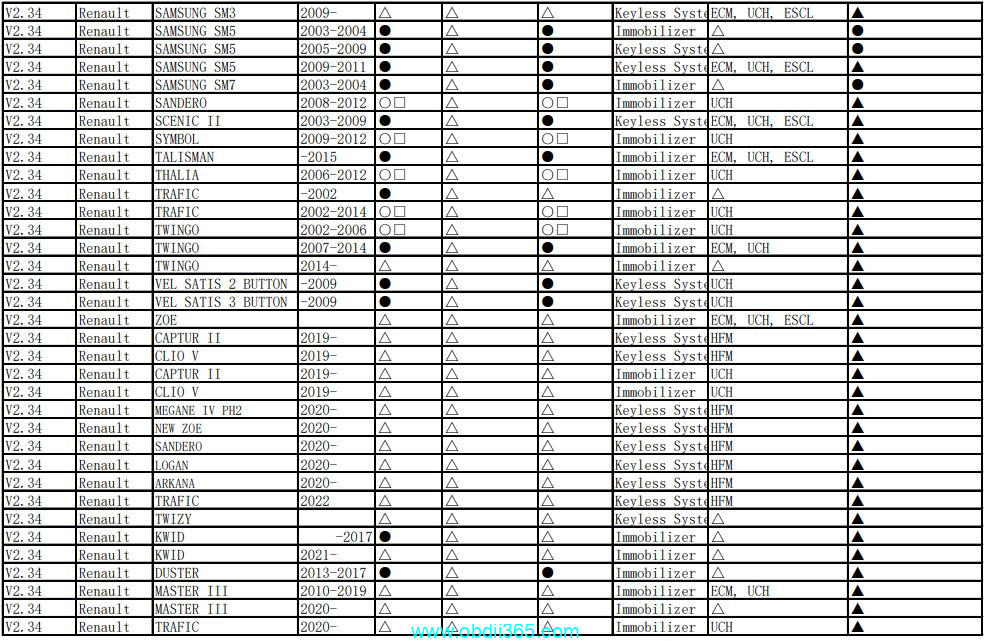 Autel Im508 Renault Car List 3