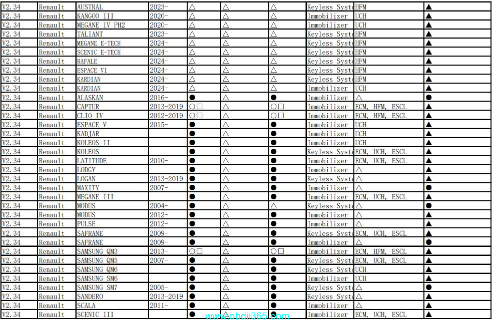 Autel Im508 Renault Car List 4
