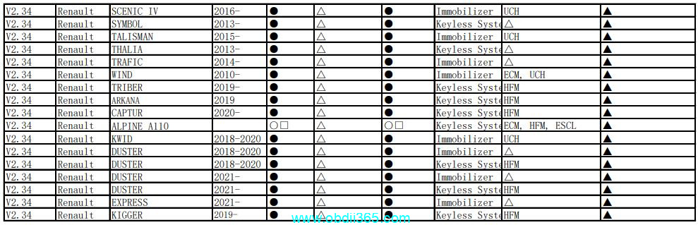 Autel Im508 Renault Car List 5