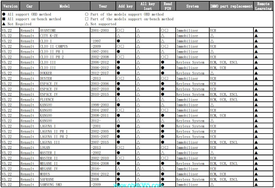 Autel Im608 Renault Car List 2