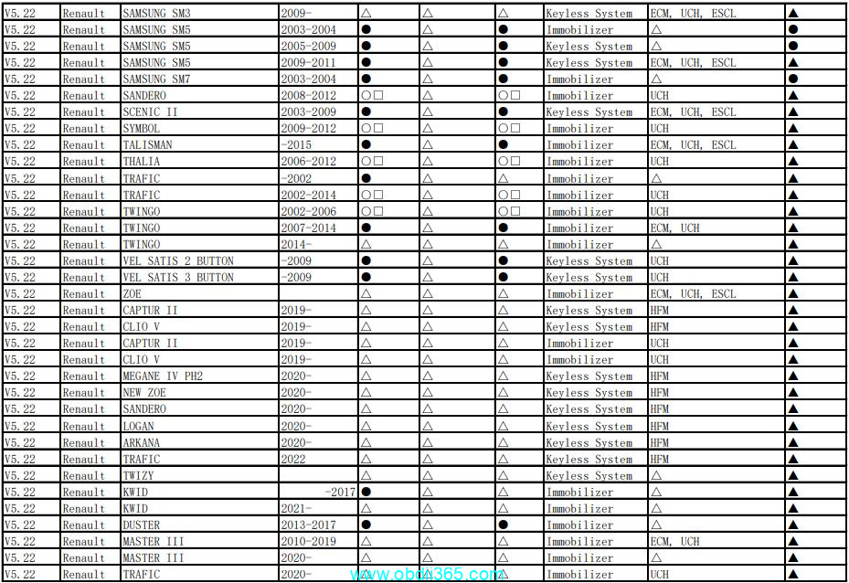 Autel Im608 Renault Car List 3