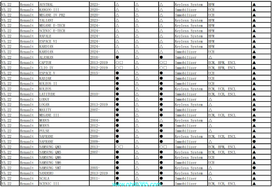 Autel Im608 Renault Car List 4